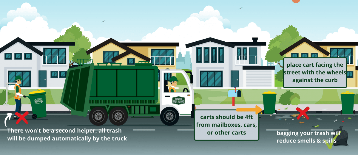 Public Education Carts