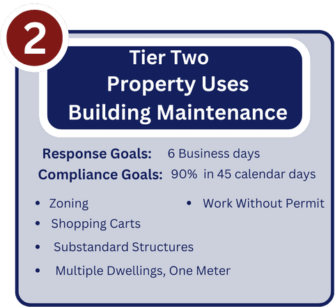 Tier 2-Property Uses Building Maintenance